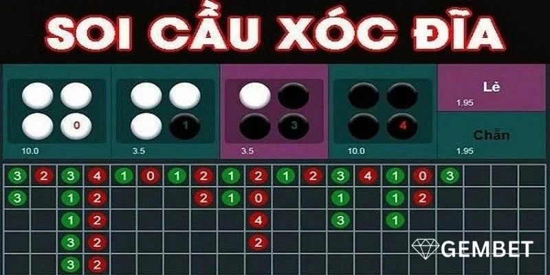 Cầu Bệt Xóc Đĩa Là Gì? Kỹ Thuật Bắt Cầu Bệt Tại GemBet 2 Cầu bệt là dạng thức cầu về khá phổ biến trong xóc đĩa.