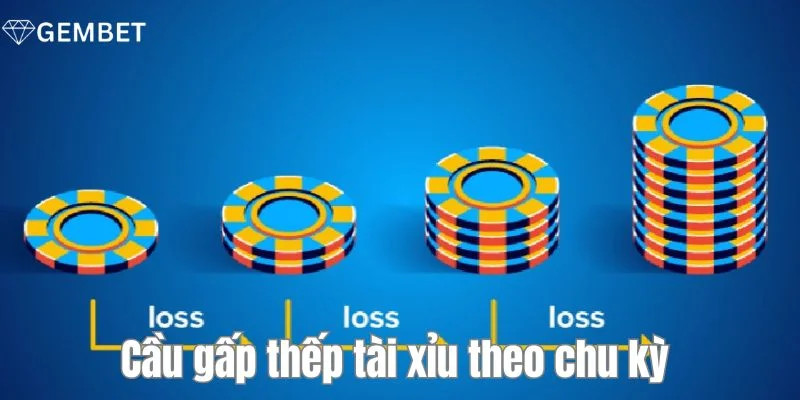 Cầu Gấp Thếp Tài Xỉu: Mẹo Chơi Hiệu Quả Từ Cao Thủ Gembet 4 Bỏ túi những chú ý quan trọng để áp dụng phương pháp chơi thành công.