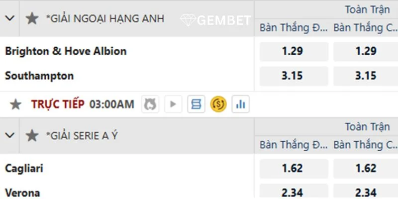 Kèo Bàn Thắng Đầu Là Gì? Kinh Nghiệm Soi Kèo Từ Gembet 3 Ví dụ chi tiết về kèo bàn thắng đầu cho bạn tham khảo.