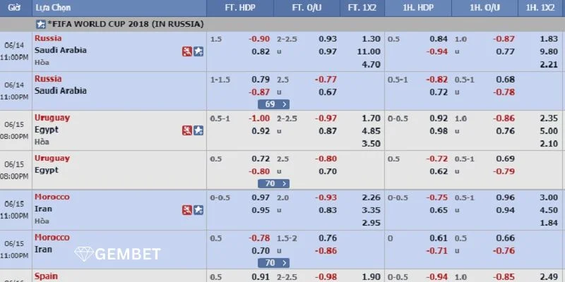 Tip Cá Độ Bóng Đá Bắt Kèo Chuẩn Mực Tại Thể Thao Gembet 4 Tip cá độ bóng đá khuyến nghị người chơi nên khai thác đa thông tin.